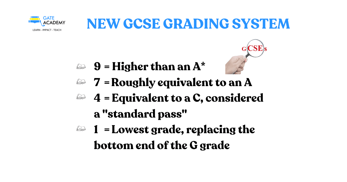 FROM LETTERS TO NUMBERS- THE IGCSE GRADING CHANGE